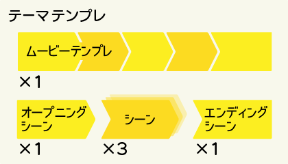 テーマテンプレ_3